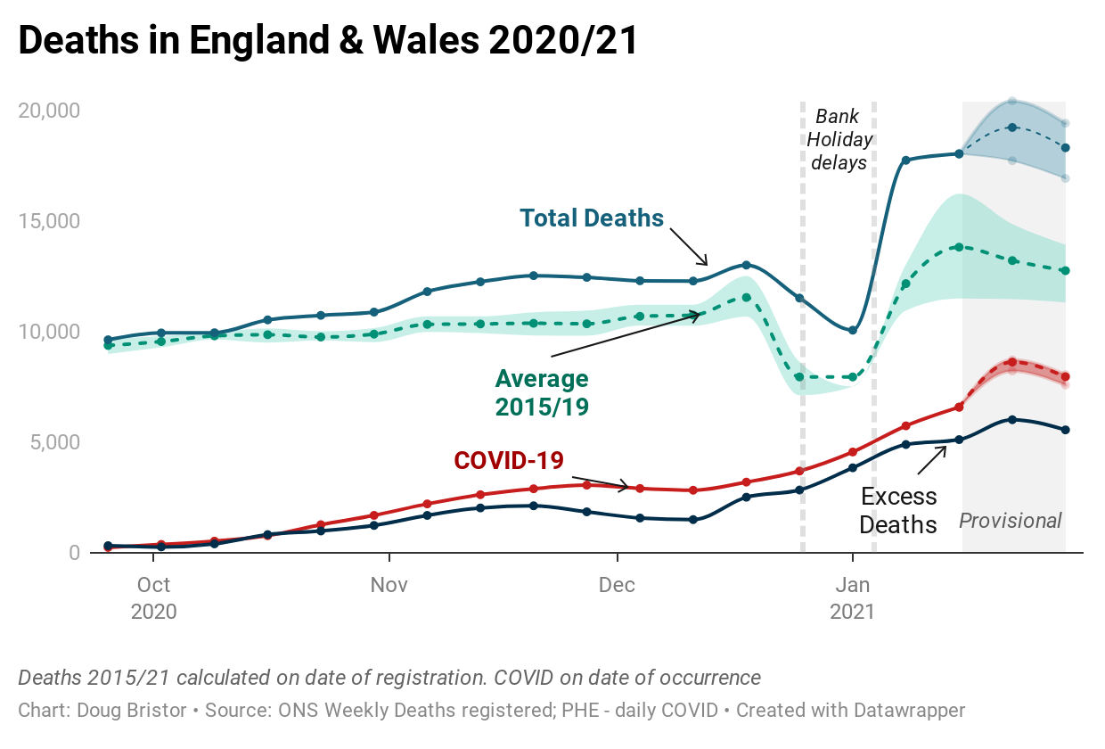 Data Beyond